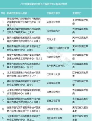 創(chuàng)新驅(qū)動再添動力 39所高校獲批2017年國家地方聯(lián)合工程研究中心