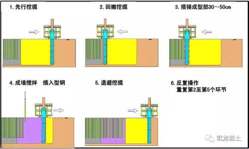 TRD工法施工技術詳解與工程實例分析