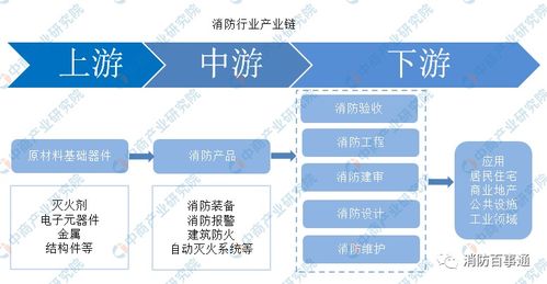 中國消防行業十四五規劃前瞻 強化消防新技術研發應用與工程試驗發展