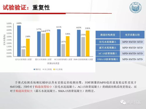 路面檢測技術發展及系統研究與應用